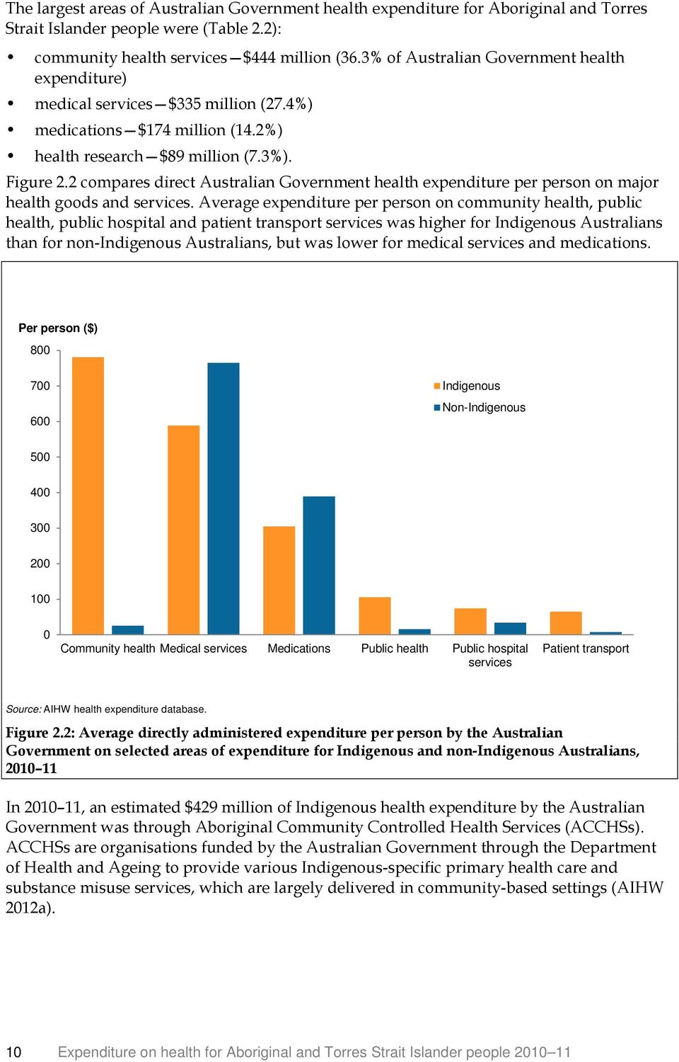 2 compares direct Australian Government health expenditure per person on major health goods and services.