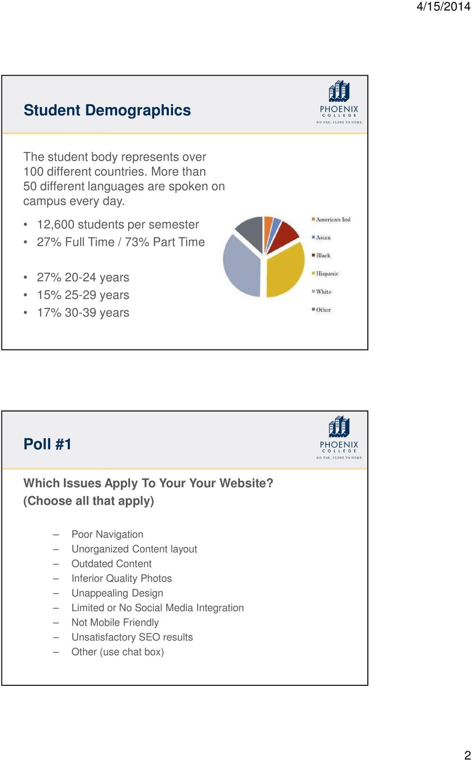 12,600 students per semester 27% Full Time / 73% Part Time 27% 20-24 years 15% 25-29 years 17% 30-39 years Poll #1 Which Issues Apply
