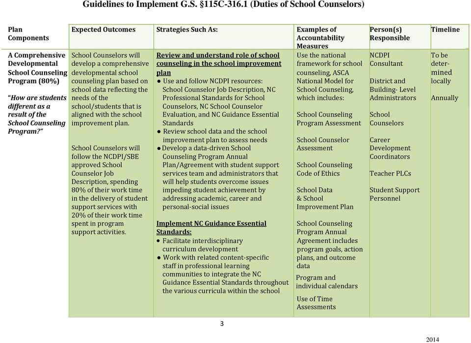 ASCA mined Program (80%) counseling plan based on Use and follow NCDPI resources: National Model for District and locally school data reflecting the School Counselor Job Description, NC School