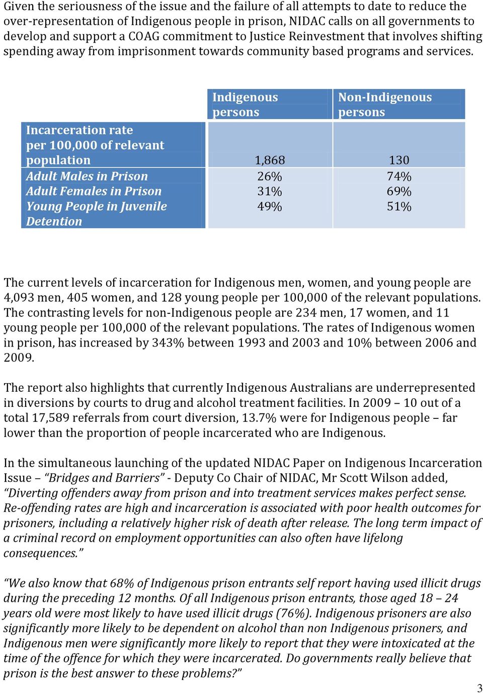 Indigenous persons Non-Indigenous persons Incarceration rate per 100,000 of relevant population 1,868 130 Adult Males in Prison Adult Females in Prison Young People in Juvenile Detention 26% 31% 49%