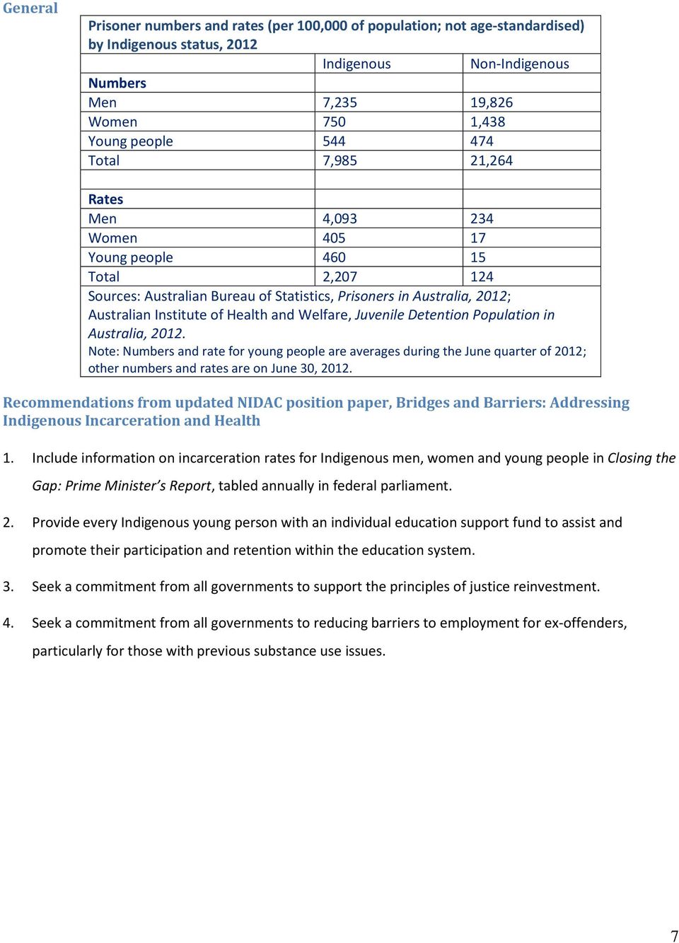 Welfare, Juvenile Detention Population in Australia, 2012. Note: Numbers and rate for young people are averages during the June quarter of 2012; other numbers and rates are on June 30, 2012.