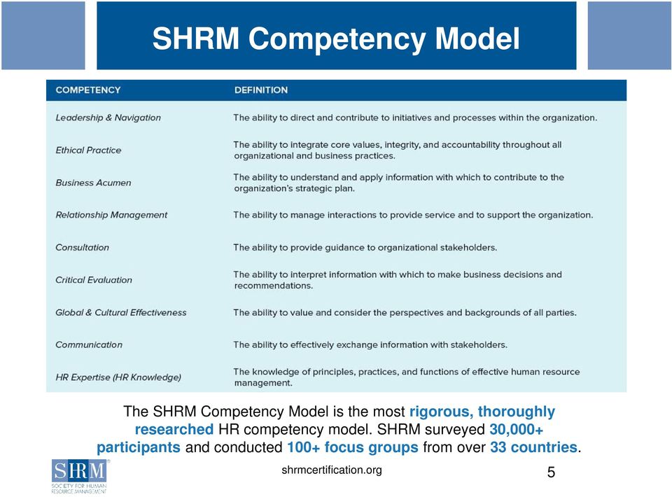 competency model.