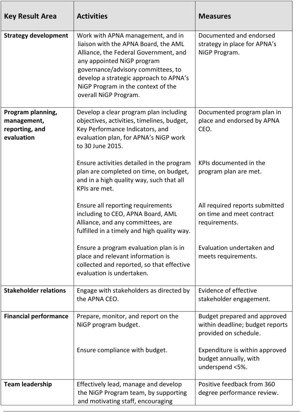 the context of the overall NiGP Program.