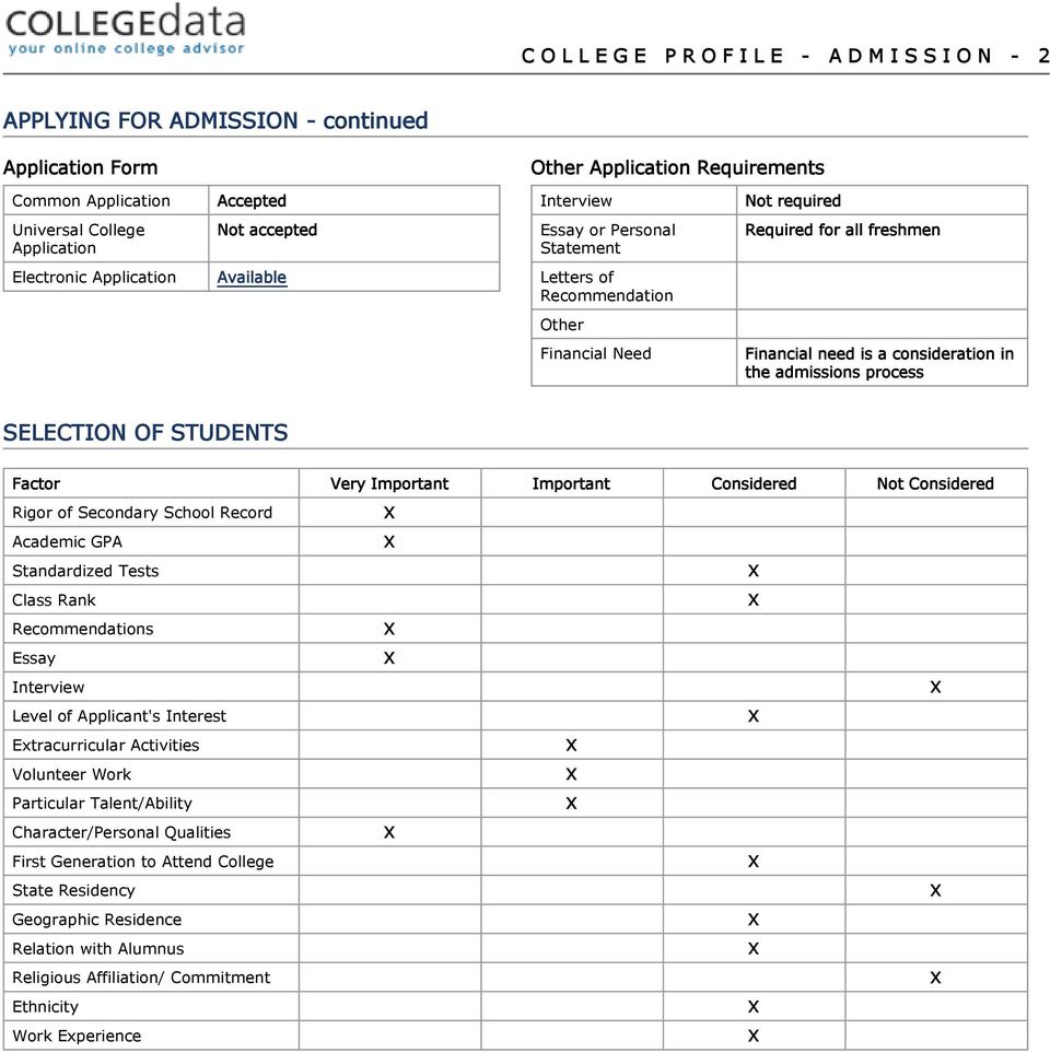 admissions process SELECTION OF STUDENTS Factor Very Important Important Considered Not Considered Rigor of Secondary School Record X Academic GPA X Standardized Tests X Class Rank X Recommendations