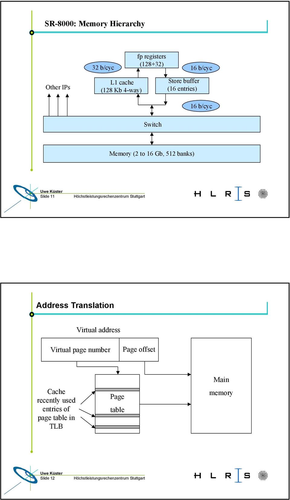 Gb, 512 banks) Slide 11 Address Translation Virtual address Virtual page number