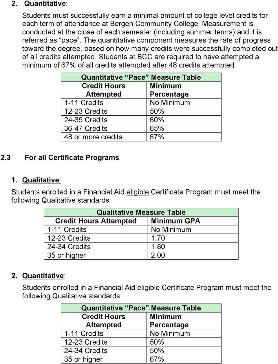 The quantitative component measures the rate of progress toward the degree, based on how many credits were successfully completed out of all credits attempted.