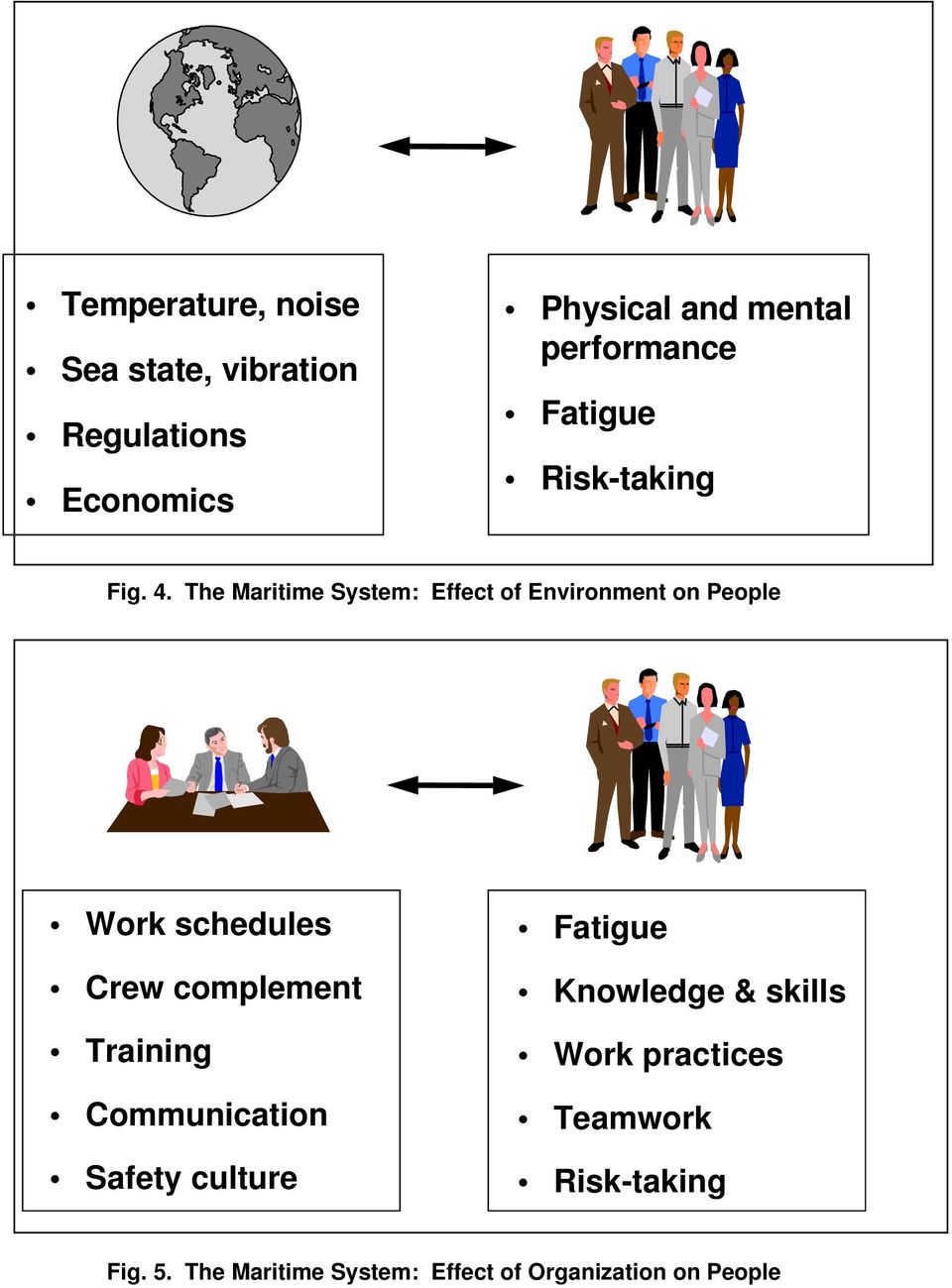 The Maritime System: Effect of Environment on People Work schedules Crew complement