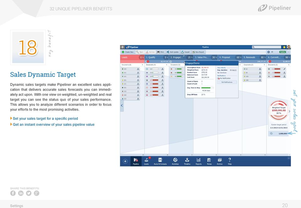 With one view on weighted, un-weighted and real target you can see the status quo of your sales performance.