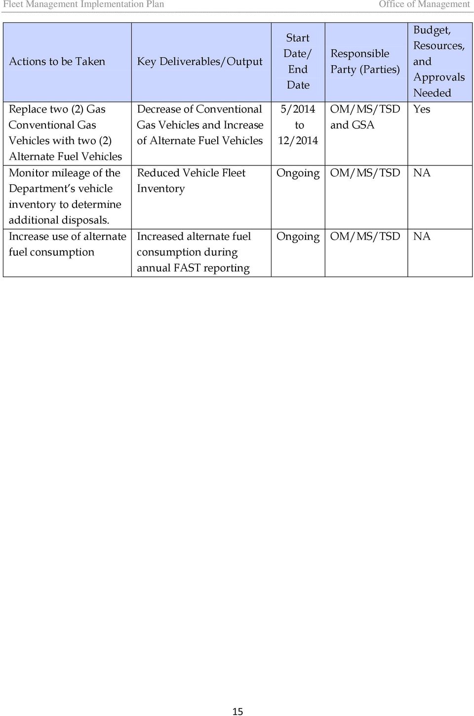 of the Department s vehicle inventory to determine additional disposals.