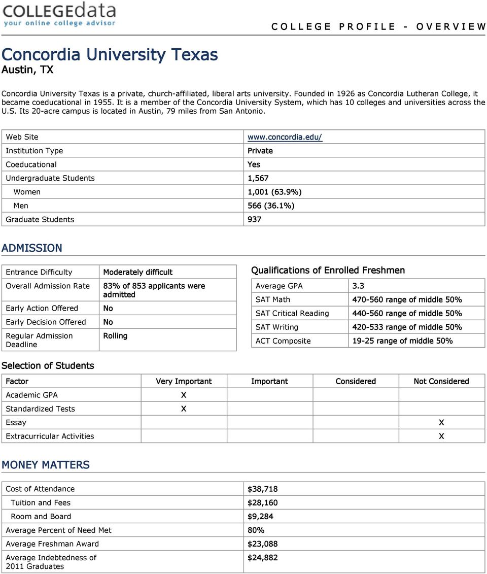 Web Site www.concordia.edu/ Institution Type Private Coeducational Yes Undergraduate Students 1,567 Women 1,001 (63.9%) Men 566 (36.