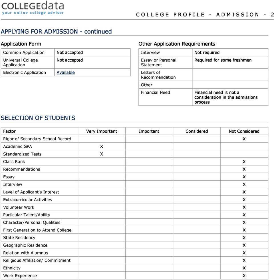 consideration in the admissions process SELECTION OF STUDENTS Factor Very Important Important Considered Not Considered Rigor of Secondary School Record X Academic GPA X Standardized Tests X Class
