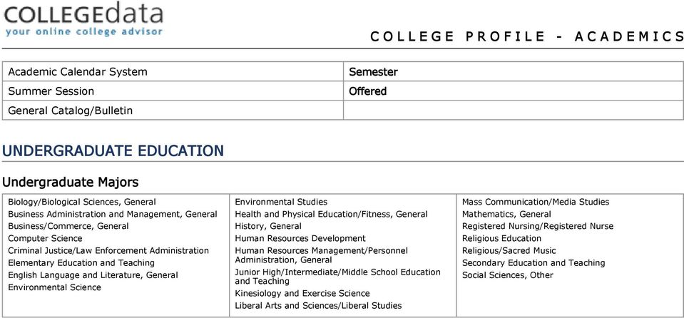 Language and Literature, General Environmental Science Environmental Studies Health and Physical Education/Fitness, General History, General Human Resources Development Human Resources