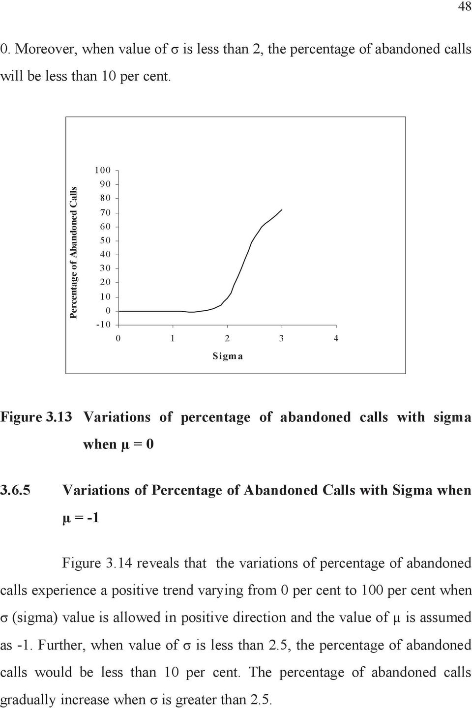 14 reveals that the variations of percentage of abandoned calls experience a positive trend varying from per cent to per cent when (sigma) value is allowed in positive