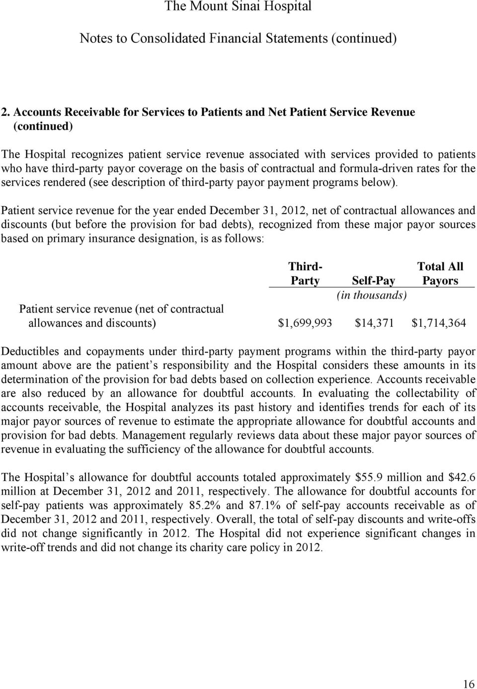 Patient service revenue for the year ended December 31, 2012, net of contractual allowances and discounts (but before the provision for bad debts), recognized from these major payor sources based on