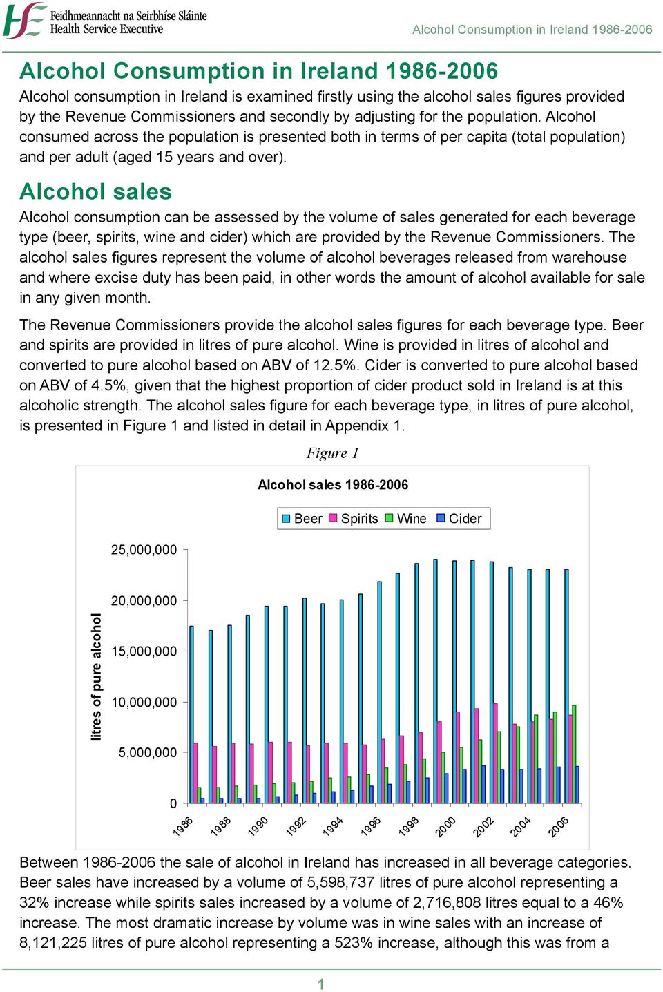 Alcohol sales Alcohol consumption can be assessed by the volume of sales generated for each beverage type (beer, spirits, wine and cider) which are provided by the Revenue Commissioners.