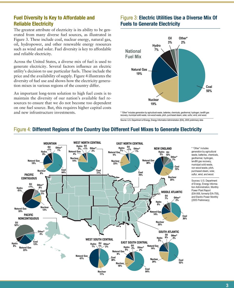 Figure 3: Electric Utilities Use a Diverse Mix Of Fuels to Generate Electricity Across the United States, a diverse mix of fuel is used to generate electricity.