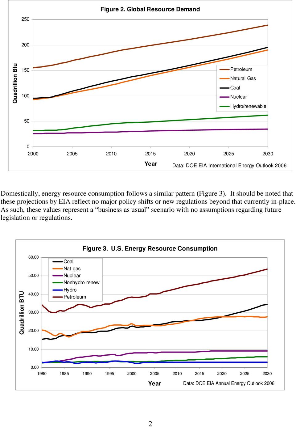 International Energy Outlook 2006 Domestically, energy resource consumption follows a similar pattern (Figure 3).