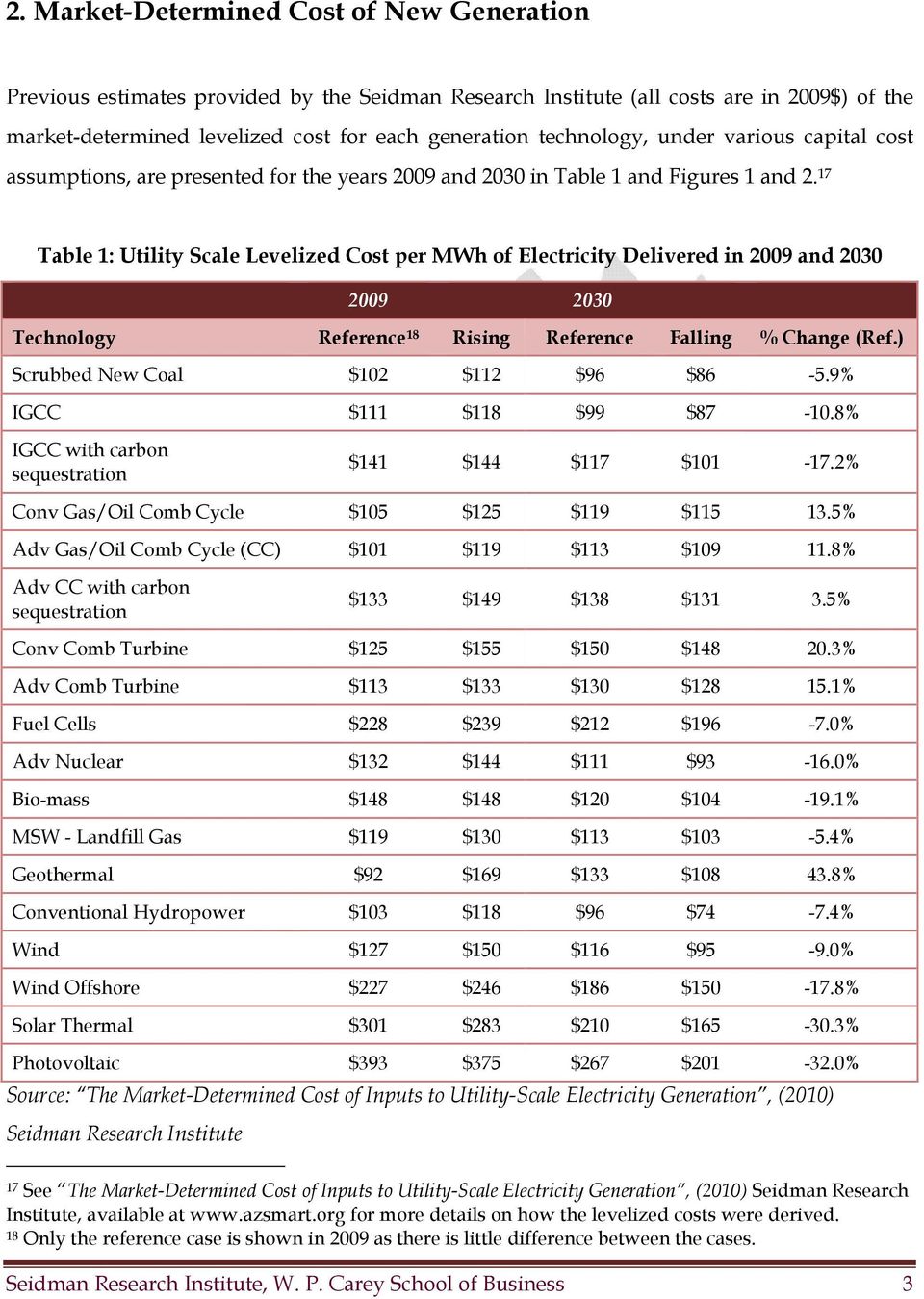 17 Table 1: Utility Scale Levelized Cost per MWh of Electricity Delivered in 2009 and 2030 2009 2030 Technology Reference 18 Rising Reference Falling % Change (Ref.