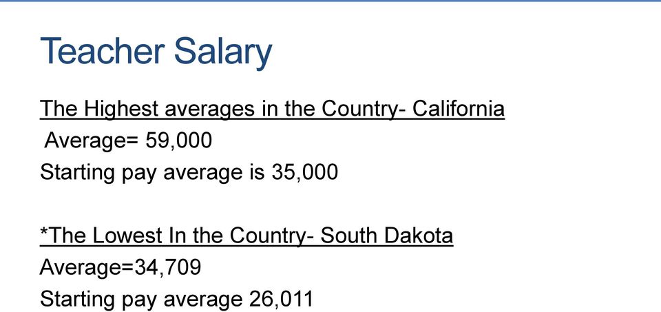 average is 35,000 *The Lowest In the Country-