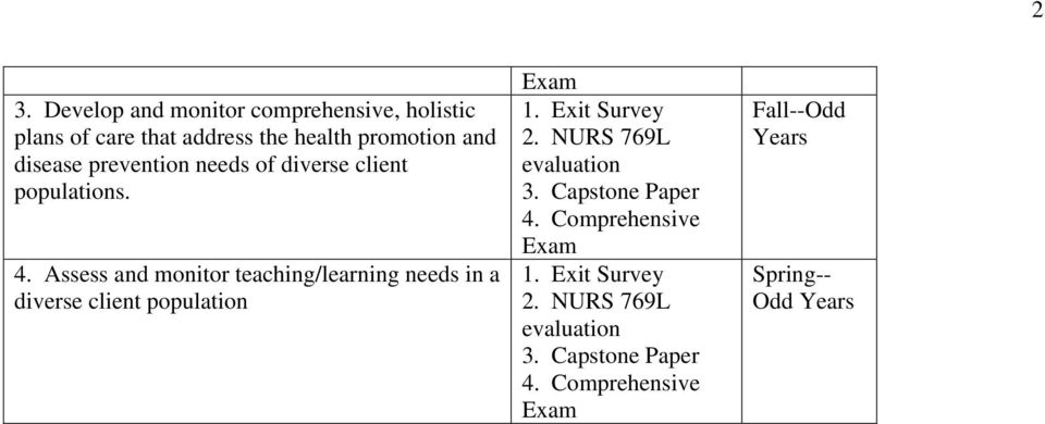 Assess and monitor teaching/learning needs in a diverse client population Exam 2.
