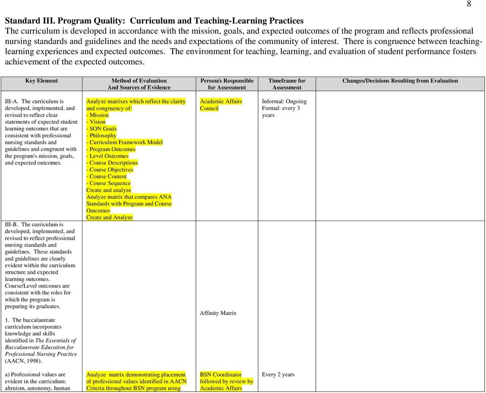 standards and guidelines and the needs and expectations of the community of interest. There is congruence between teachinglearning experiences and expected outcomes.