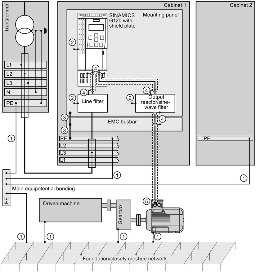 Power Module PM240-2 SINAMICS. SINAMICS G120 Power Module PM Changes in  this manual 1. Fundamental safety instructions. - PDF Free Download Siemens Power Module DocPlayer.net