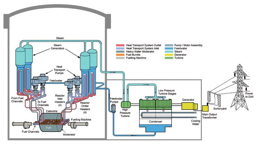 Plant Design The EC6 plant is designed for more efficient operation and increased safety.