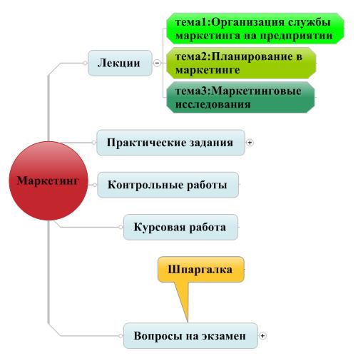 Дипломная работа по теме Організація обліку розрахунків з використанням платіжних карток у банку (на прикладі ПАТ 'Укрсоцбанк')