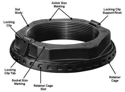 AXILOK Wheel Bearing Nut 3-1/4 Socket AX-16-2625