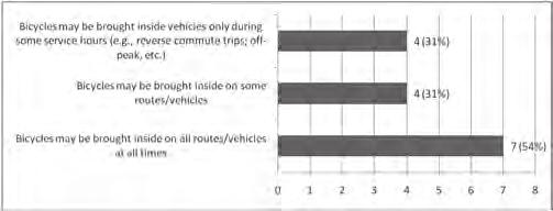 TABLE 25 DOES THE AGENCY LIMIT THE NUMBER OF BICYCLES ALLOWED INSIDE A VEHICLE WHEN WHEELCHAIRS ARE SECURED IN THE VEHICLE? Yes 43% (6) No 57% (8) n = 14.