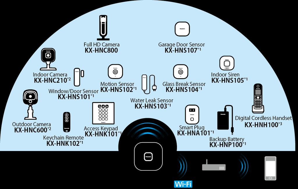 New Sealed Panasonic KX-HNH100 Home Network System Digital Cordless Handset 