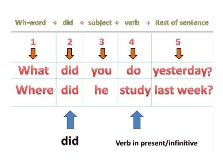 Курсовая работа по теме Verb. The categories of voice mood in English and Armenian