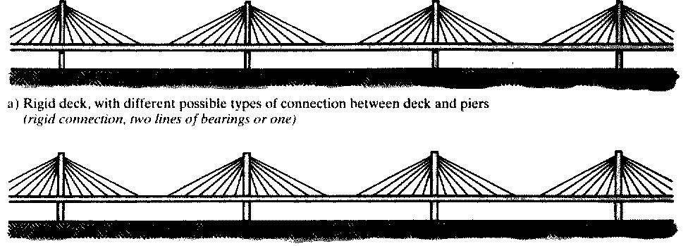 balance bending moments produced by asymmetrical live loads (Fig 26). Pylons have a flexural inertia similar to those of classical cable-stayed bridges and are rigidly connected to the deck.