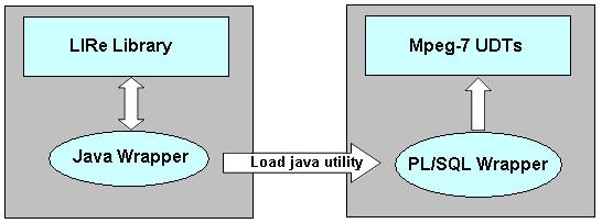 Fundamentele programării (III) - Java