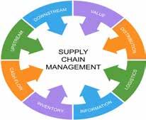 BS LOGISTICS AND SUPPLY CHAIN MANAGEMENT The Bachelor of Logistics and Supply Chain Management is a professional and comprehensive management degree that provides conceptual knowledge and in-depth