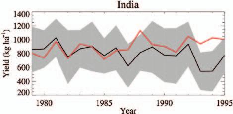 190 Assessing the Vulnerability of Crop Productivity to Climate Change Thresholds 27 N 1 0.8 0.6 0.4 22 N 0.2 0 17 N 68 E 73 E 78 E 0.2 0.4 0.6 0.8 1 Figure 19.