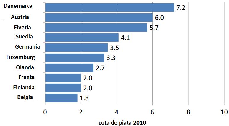 Curve de companie din Flamanzi - Studente Singure Flamanzi