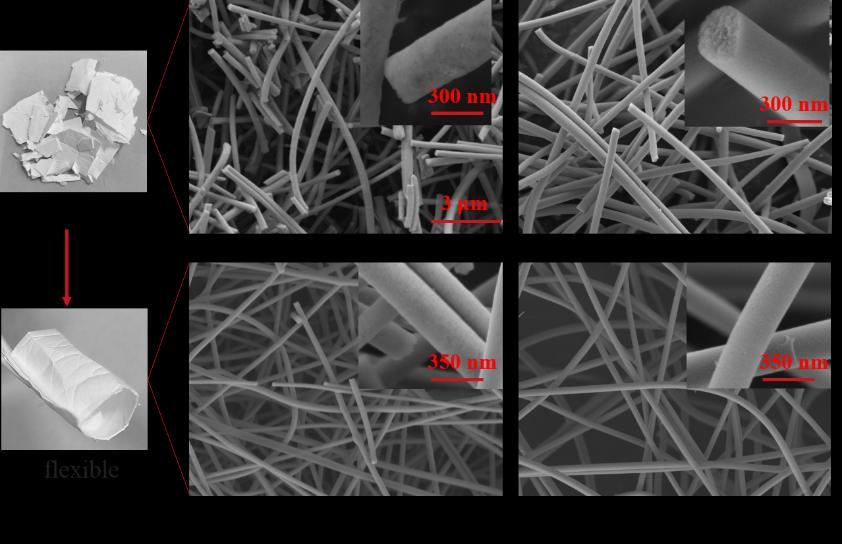 In situ embedding alumina to improve the mechanical properties of YAG nanofibrous membrane Juan Jiang 1, Na Ni 1, 2, *, Xiaofeng Zhao 1, *, Ping Xiao 1 1 School of Materials Science and Engineering,