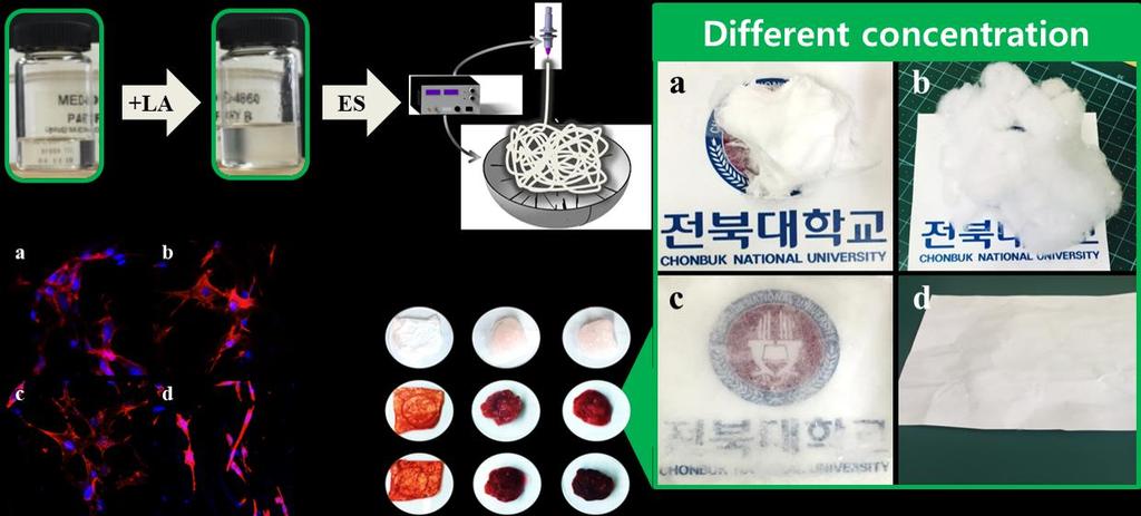Fabrication of Three-dimensional fibrous scaffold and evaluation of applicability to bone tissue regeneration Sunny Lee 1, Mahesh Kumar Joshi 2, Chan Hee Park 1,3* and Cheol Sang Kim 1,3* 1