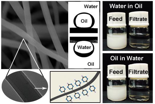 Fabrication of Under-liquid Dual Superlyophobic Nanofibrous Polymer Membranes by Coating Thin Film Composites: Application and Design Principle Qifei Wang 1, Yang Wang 2, Baixian Wang 1, Zhiqiang