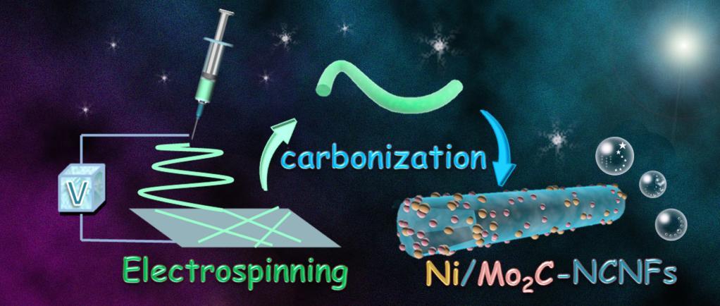 Ni Strongly Coupled with Mo 2 C Encapsulated in Nitrogen-Doped Carbon Nanaofibers as Robust Bifunctional Catalyst for Overall Water Splitting Meixuan Li 1, Yun Zhu 1, Huiyuan Wang 2, Ce Wang 1,