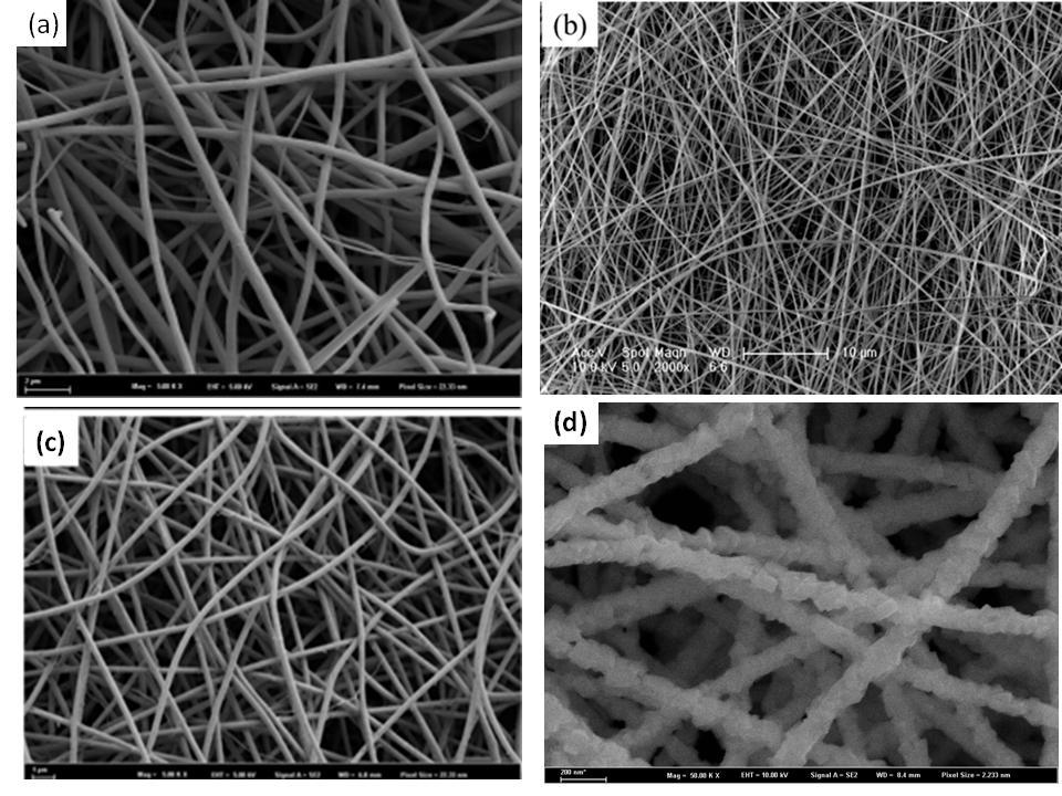 Structure and properties comparison of SiO 2 based flexible fiber membranes Zhuo Chen, Shengjuan Ma, Zidong Zhao, Fengzhu Lv Beijing Key Laboratory of Materials Utilization of Nonmetallic Minerals