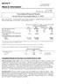 Consolidated Financial Results for the Fiscal Year Ended March 31, 2015