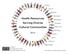 Health Resources Serving Diverse Cultural Communities