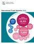 18,301. 11,848 US$ billion TOTAL MERCHANDISE. US$ billion MANUFACTURES TOTAL COMMERCIAL SERVICES 4,645. Machinery and transport equipment 5,932