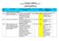 CARE QUALITY COMMISSION ESSENTIAL STANDARDS OF QUALITY AND SAFETY. Outcome 10 Regulation 11 Safety and Suitability of Premises