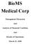 BioMS Medical Corp. Management Discussion. And. Analysis of Financial Condition. And. Results of Operations