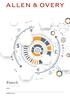 Fintech. www.allenovery.com