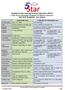Southeast Texas Housing Finance Corporation (SETH) 5 Star Texas Advantage Program (US Bank as Servicer) HFA 2015 Guidelines - At A Glance