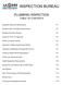 PLUMBING INSPECTION TABLE OF CONTENTS. Inspection Notes and Abbreviations. Domestic Water Sub-Meter Requirements. Backflow Protection Devices